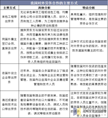 2019年中国对外劳务合作派出人数及区域分布分析,第三国劳务现象开始显现「图」